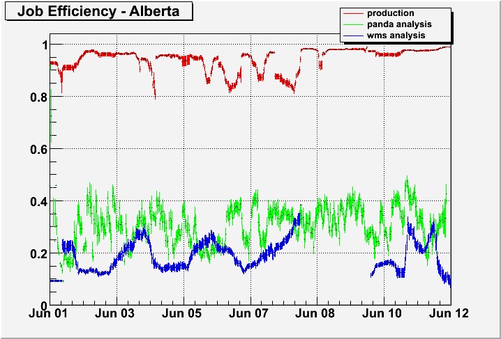 Jobs In Alberta