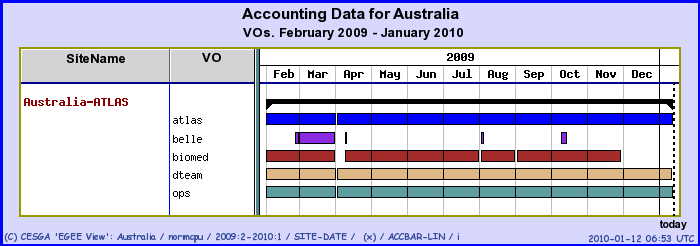 apel-status-aus-20100112.png