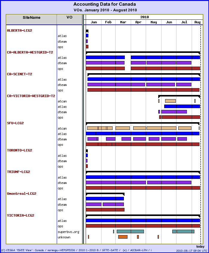 apel-status-ca-20100817.png
