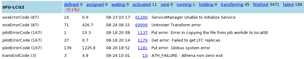panda-dashboard-errors-sfu-20100824.png