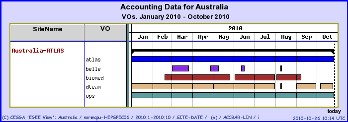 apel-status-aus-20101026.png