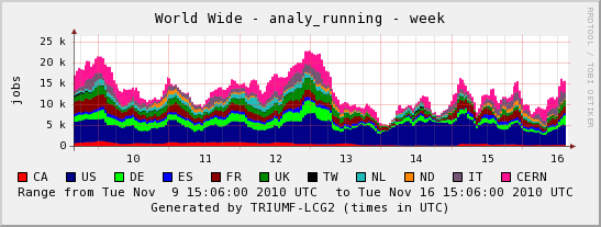 panglia-analysis-all-week-20101116.png
