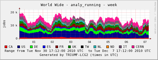 panglia-analysis-all-week-20101207.png