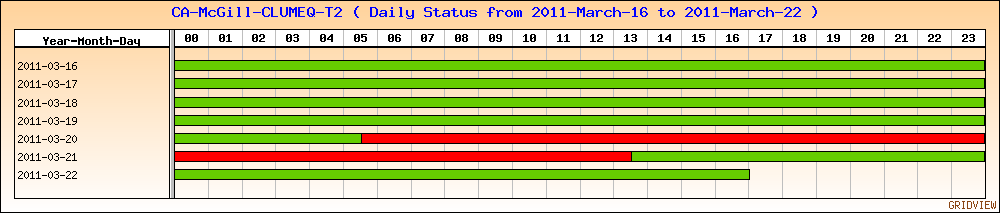 sam_stats_mcgill_20110322.png