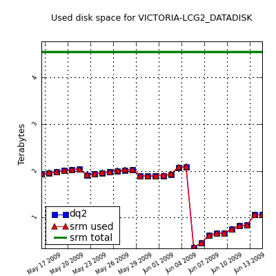 VICTORIA-LCG2_DATADISK_30.png